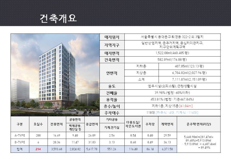  회기역 더 이스트 팰리스 오피스텔 분양
