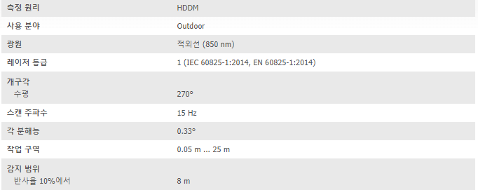 [2D LiDAR센서] SIKC_TIM571 : 네이버 블로그