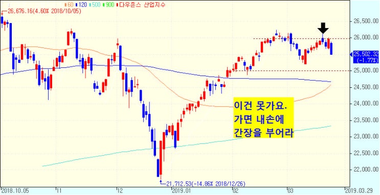  동양네트웍스  "미국 증시 폭락"  급등 종목은?