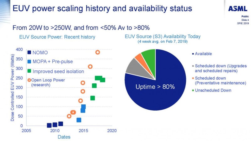 SPIE Advanced Lithography Conference – ASML EUV Update : 네이버 블로그