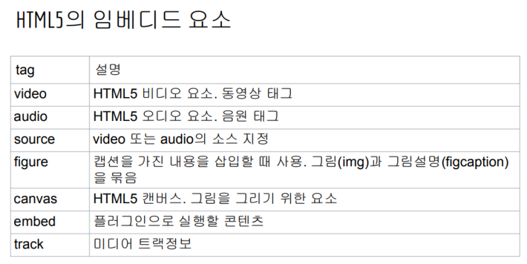  HTML/CSS(웹퍼블리셔) 기초강좌 2강