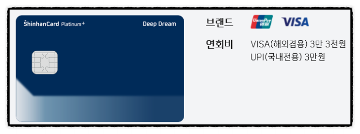  신한카드 Deep Dream Platinum+ (feat. 신한 Deep Dream 신용카드와 비교)