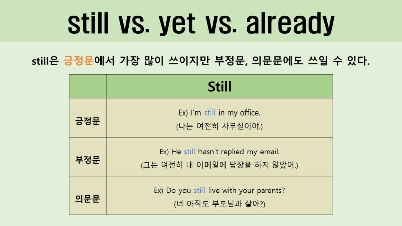 영어공부 영어표현 부사 Still Vs Yet Already 네이버 블로그