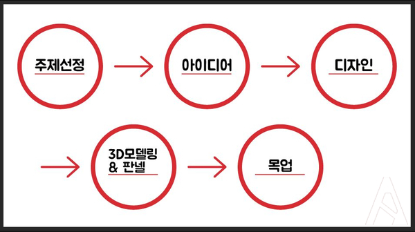 졸업작품 제작 - 3d프린터 출력 대행을 맡겨 보세요!