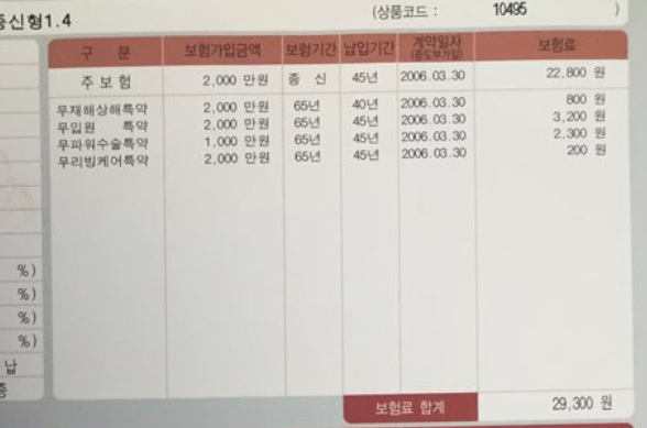  삼성생명 리빙케어보험 종신형 2006년 가입했는데 유지할까요