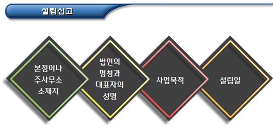 비영리재단법인 설립신고 및 보고 비영리재단법인 설립신고 및 보고