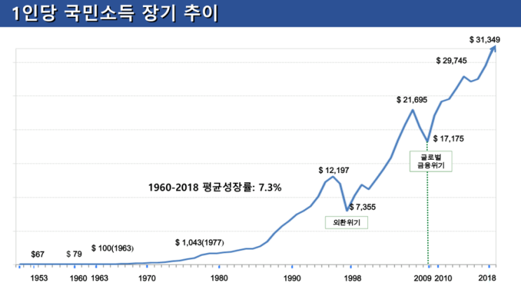 경제 상황 및 정책 대응 관련 [윤종원 경제수석 브리핑]2019-03-24