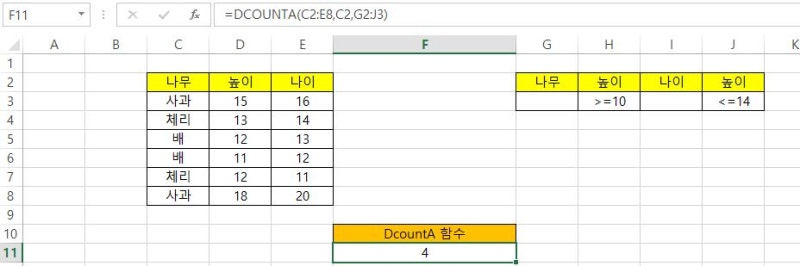 엑셀 Dcount, Dcounta 함수 사용하기 : 네이버 블로그