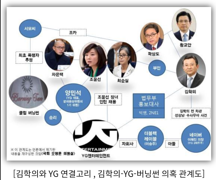  클럽버닝썬 최순실 조카 서현덕(알렉스서)