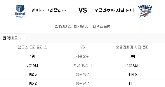 2019.03.26 NBA(미국농구) (멤피스 오클라호마) 2019.03.26 NBA(미국농구) (멤피스 오클라호마)