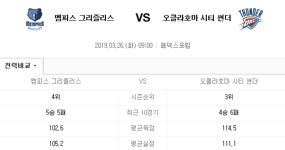 2019.03.26 NBA(미국농구) (멤피스 오클라호마)