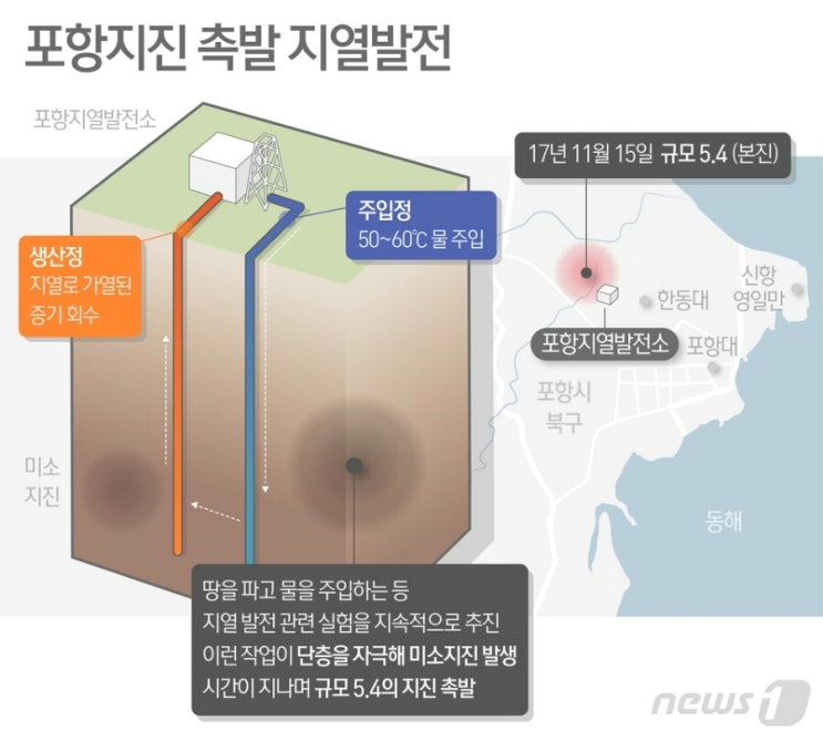 人災로 판정난 포항지진… 추가 보험금 받을 수 있나 人災로 판정난 포항지진… 추가 보험금 받을 수 있나