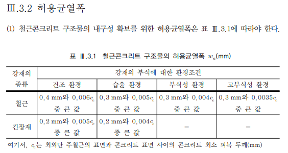 균열 (콘크리트 구조기준) 현장 실무참고 균열보수 및 철근녹제거 [CM 협의자료]