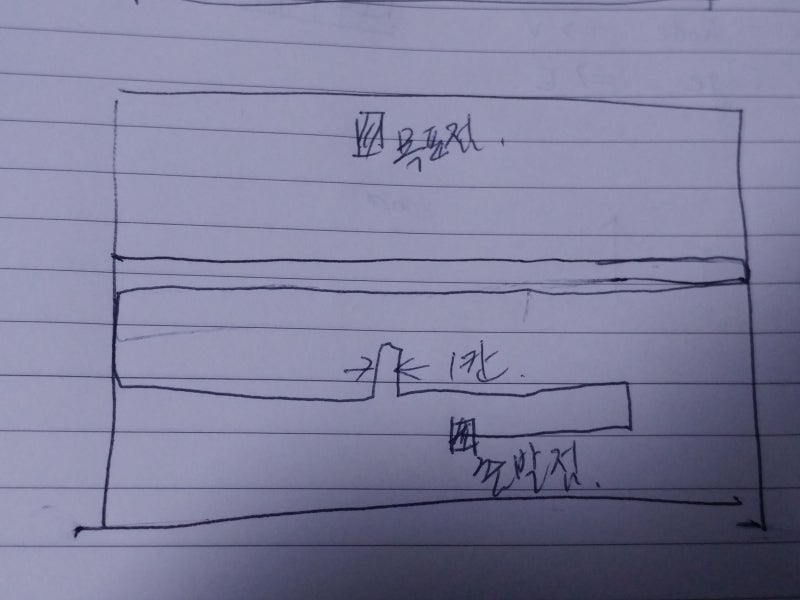 [Python - A* algorithm] Snake game AI : 네이버 블로그