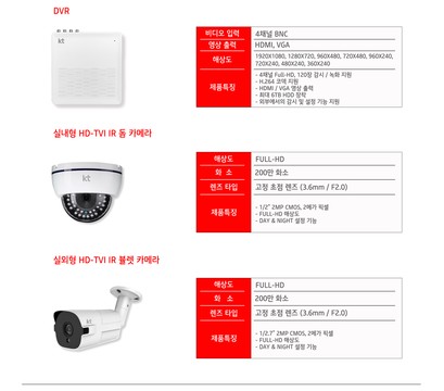  CCTV 설치 이벤트