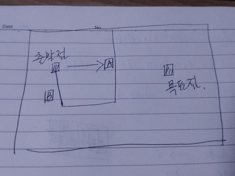 [Python - A* algorithm] Snake game AI : 네이버 블로그