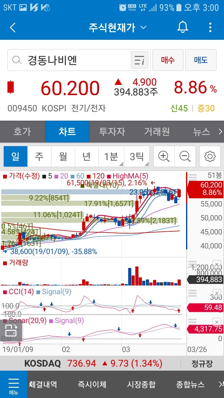경동나비엔(009450)주가 : 네이버 블로그