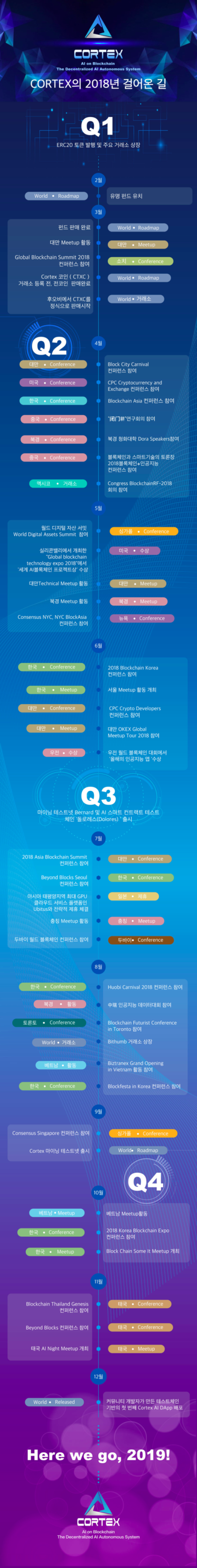 업비트가 주목한 AI블록체인 코르텍스(Cortex) : 네이버 블로그