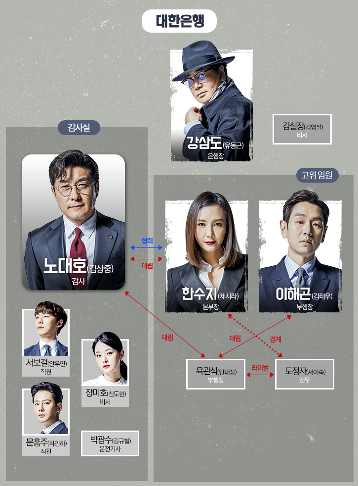  더 뱅커 등장인물관계도 줄거리 몇부작 원작 : 김상중 유동근 채시라
