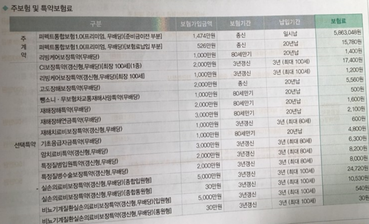  어머니 보험 리모델링 문의드립니다. 삼성생명 퍼펙트통합보험입니다.