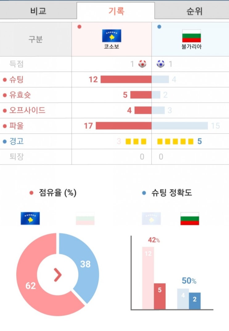 (주의!) 욕설, 비꼼 등은 삭제, 차단, 고소 됩니다