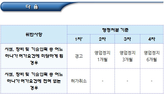 분뇨수집운반업의 허가 및 기준