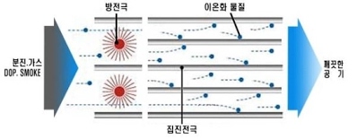  미세먼지보다 무서운 바이오에어로졸