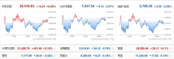  첨생법 관련 바이오주 관심을 지속 및 항암면역치료제 (3인방 유틸렉스 , 에이비엘바이오 ,셀리드) 주가 흐름 지속 관찰 필요 (3월 26일 매매일지)