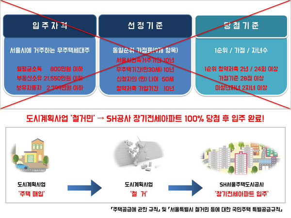  휘경SK뷰ㆍ래미안길음ㆍ힐스테이트암사, 철거민특별공급!