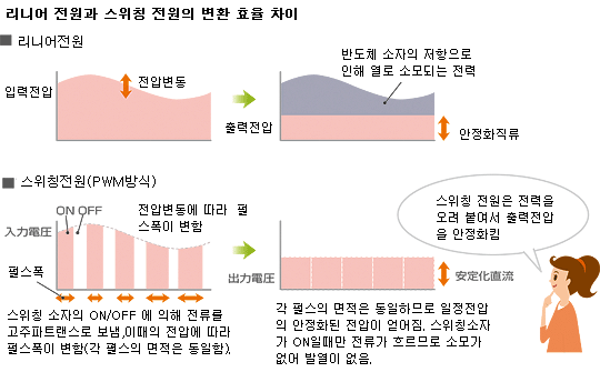 에이프로 이미지