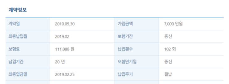  30세 여성 교보생명 무배당 큰사랑플러스 CI보험 문의드립니다.