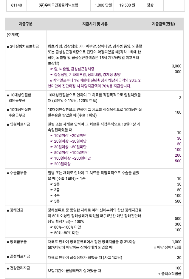  우체국 건강클리닉 보험 어떤지 봐주세요! ^^