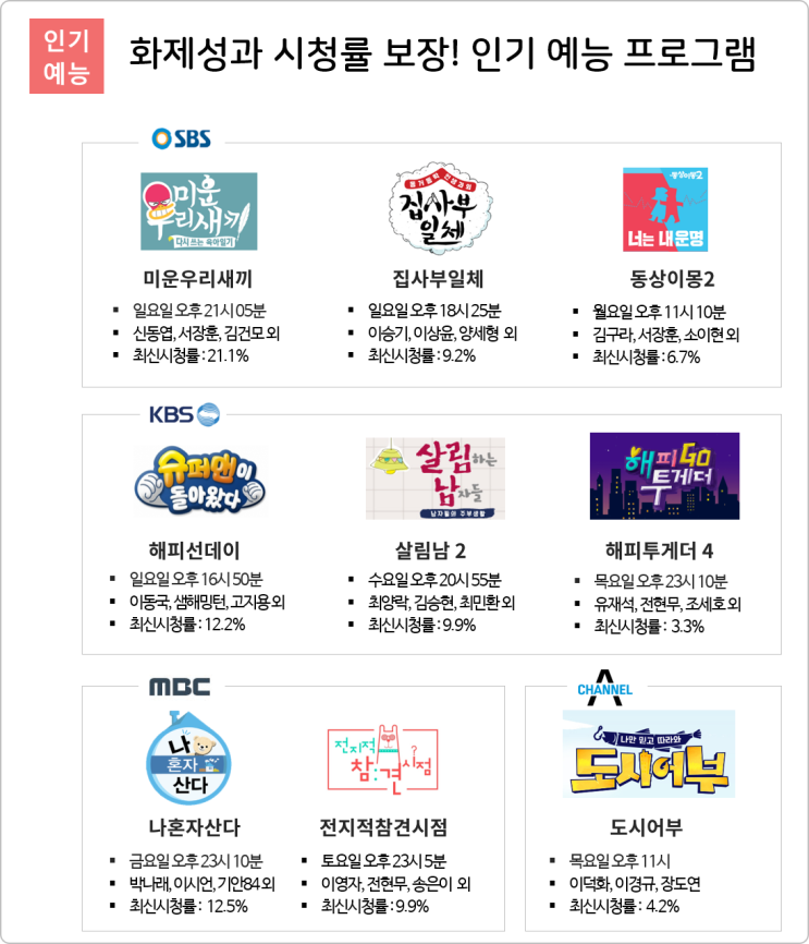  온컴매체레터) 신규 예능 프로그램 PPL _ MBC 마이리틀텔레비전2(마리텔2) MBC 구해줘 홈즈 tvN 미쓰코리아