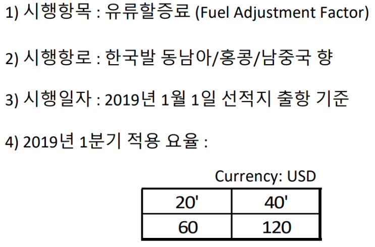  현대상선, 유류할증료 부과로 실적개선 가능할까?