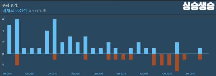  [Indiegala] Memoranda 무료배포