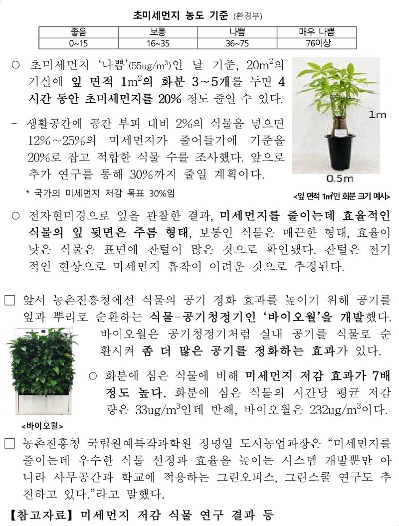 미세먼지' 줄이는 식물 '탑5' : 네이버 블로그