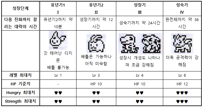 2019년 발매 디지털몬스터X(벽돌X) 취급설명서 번역본(2019.03.27 수정) : 네이버 블로그 2019년 발매 디지털몬스터X(벽돌X) 취급설명서 번역본(2019.03.27 수정) : 네이버 블로그