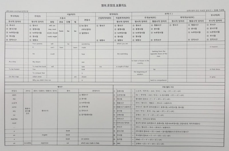 영어의 문장성분 : 네이버 블로그
