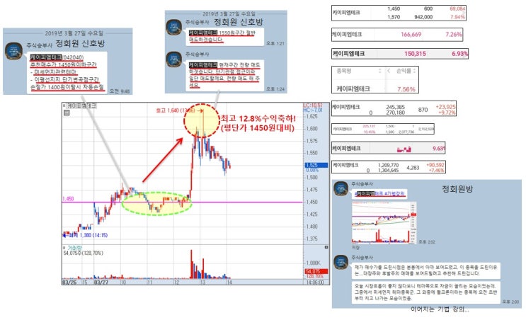  미세먼지 관련주 '케이피엠테크' 단기 변곡점 매매 수익실현