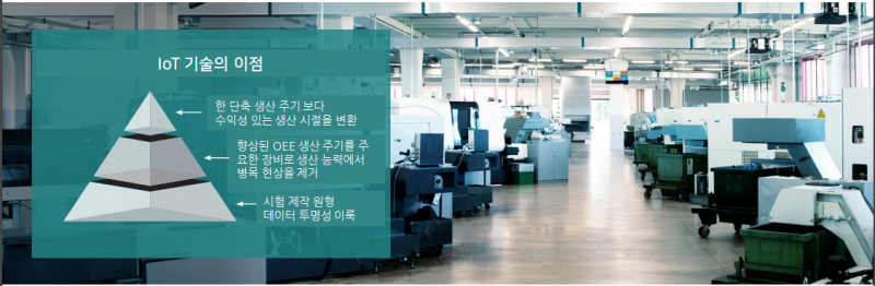 [사례연구] AIoT를 이용한 중소기업 사례 : 네이버 블로그