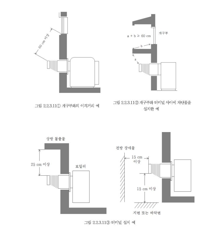  KGS Code GC208 - 주거용 가스보일러 기준(시설)