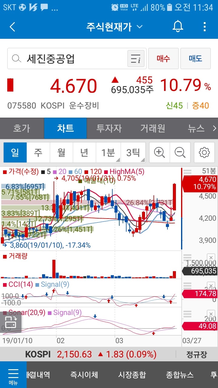 세진중공업(075580)주가 : 네이버 블로그
