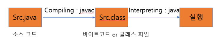  Java Programming 언어란?