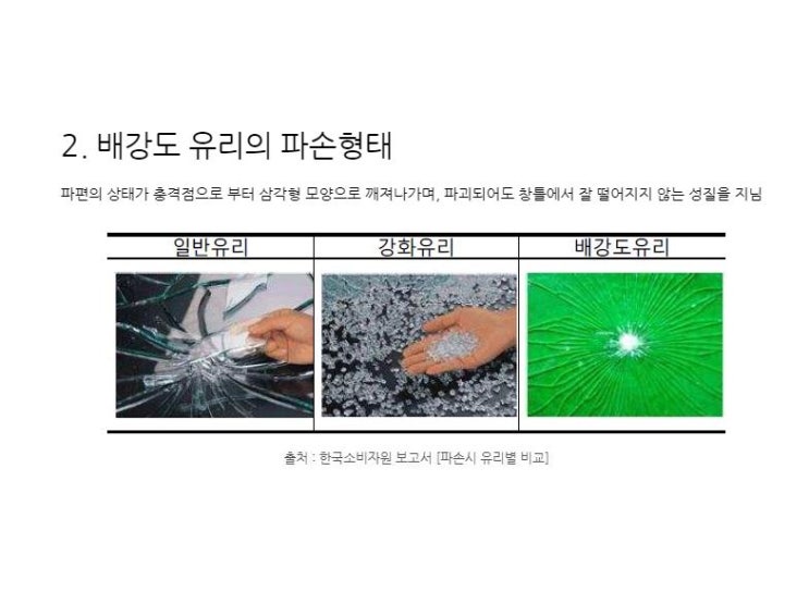 배강도유리 (반강화유리) 현장아이템[기술사 문제해설]