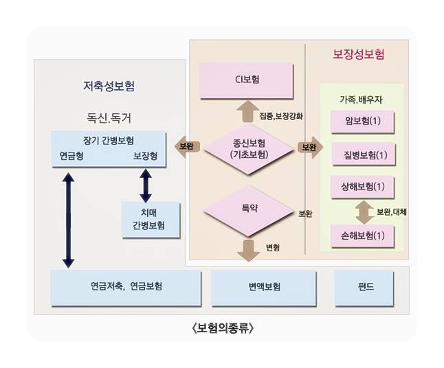  우체국입원비보험 건강할 때 준비하기 