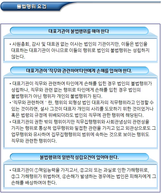 비영리재단법인의 권리능력 및 행위능력 비영리재단법인의 권리능력 및 행위능력