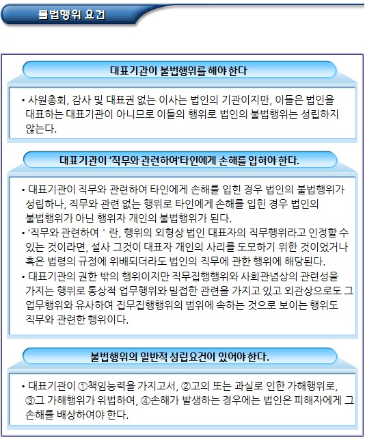 비영리재단법인의 권리능력 및 행위능력