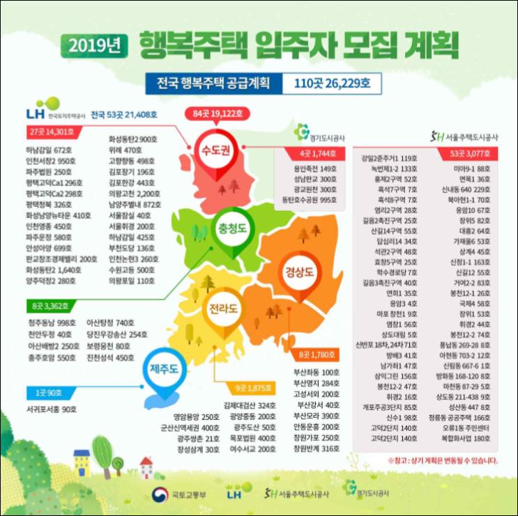  4월8일부터 올해 첫 행복주택 입주자 모집 - 접수기간/입주자격/지구별 위치