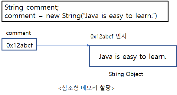 자바(Java) 연산자 및 배열