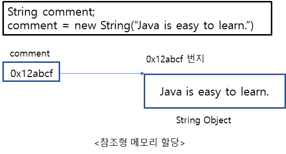  자바(Java) 연산자 및 배열